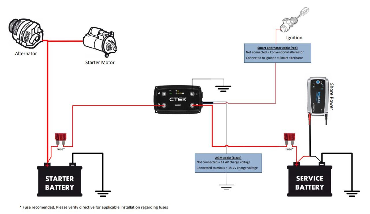 Electrical System Design – Pretty Pimpin'