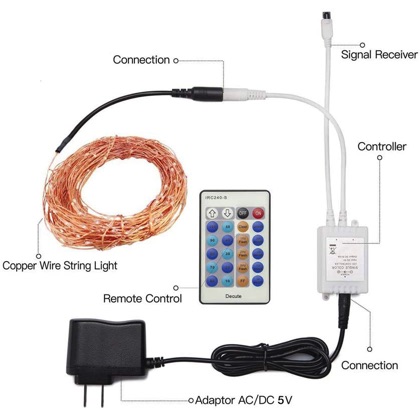 LED lights product details