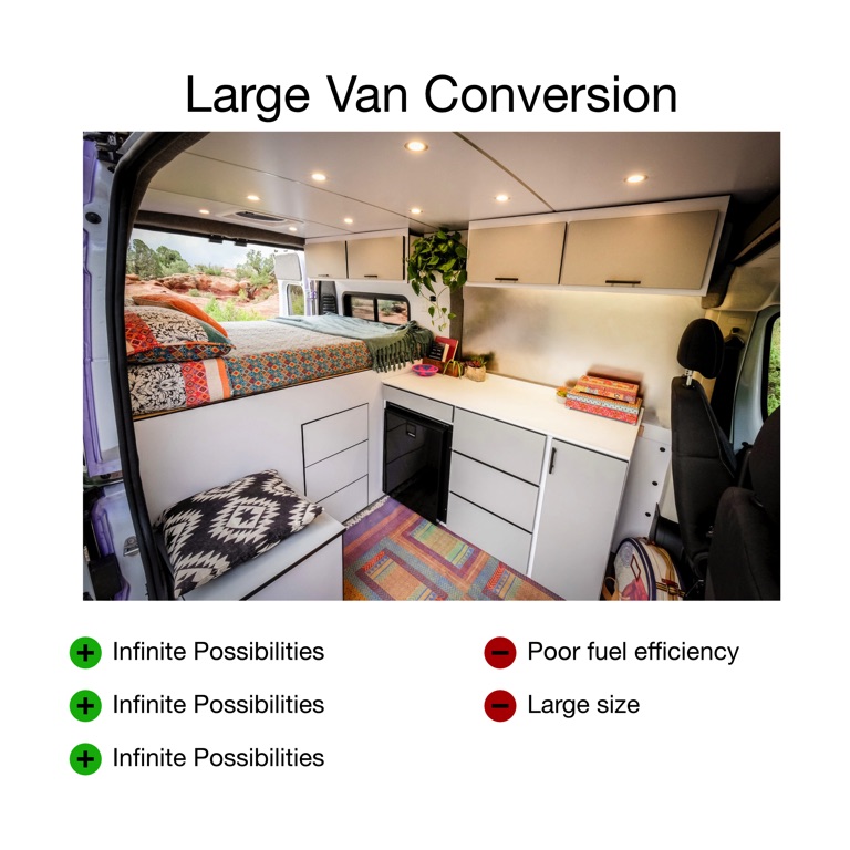 large van conversion living area