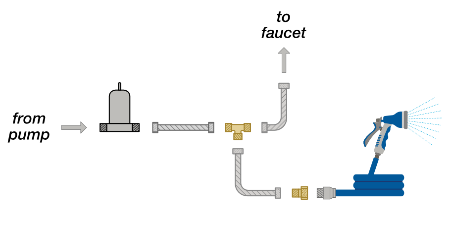 water sprayer diagram for camper van