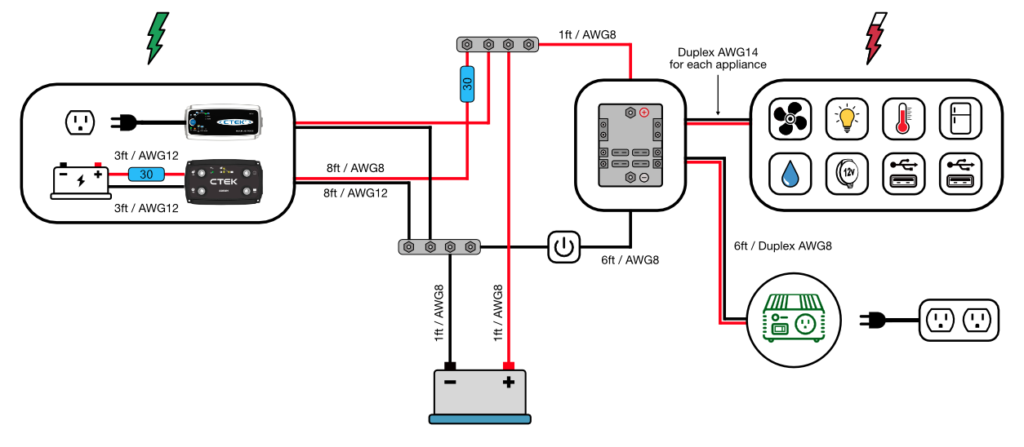 Electrical System Wiring Diagram for camper van