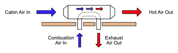 exhaust diagram for propane heater for camper van